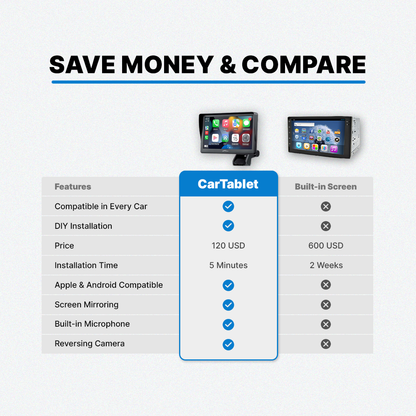 Carplay One Pro™ (2025 Model)